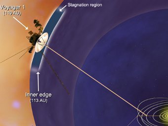 „Вояджър 1” достигна последната граница на Слънчевата система