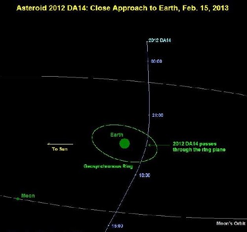 140 000-тонен астероид лети към Земята 