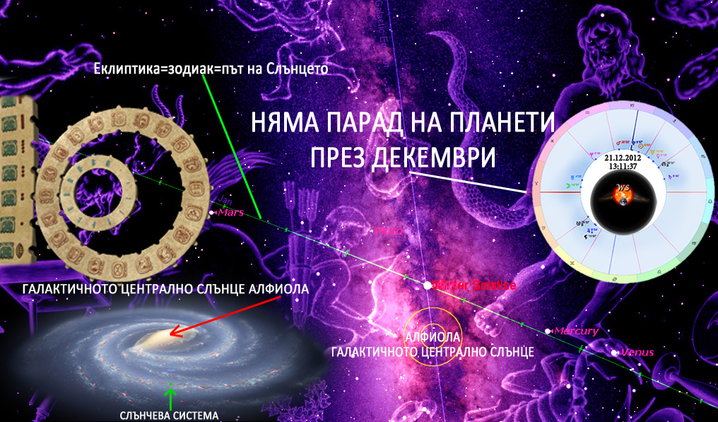Астрологът Филип Филипов пред БЛИЦ: Няма да има край на света на 21 декември!