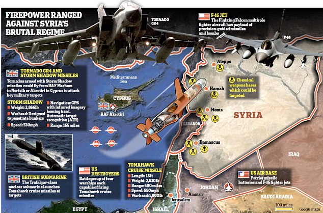 С какви страшни оръжия Западът може да смачка арсенала на Башар Асад 