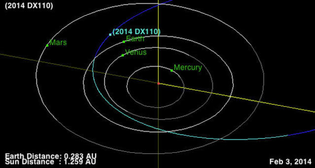 Астероид по-голям от Челябинския профучава в сряда покрай Земята