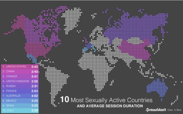 Пак сме прецакани – няма ни в картата за най-продължителен секс