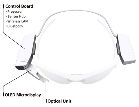 Нова джаджа на Sony ще добавя смарт функции към очилата ни