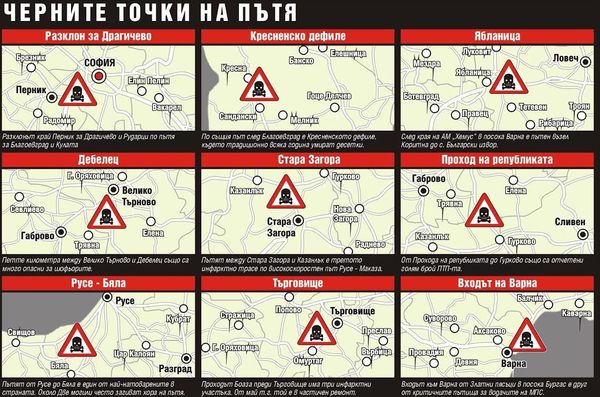 Това са 9-те най-опасни места на пътя в България