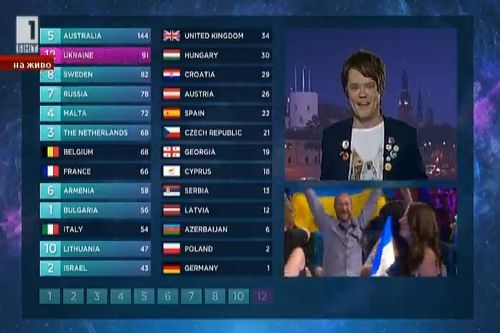Евровизия: Половината страни вече гласуваха, вижте кой подкрепи Поли Генова  