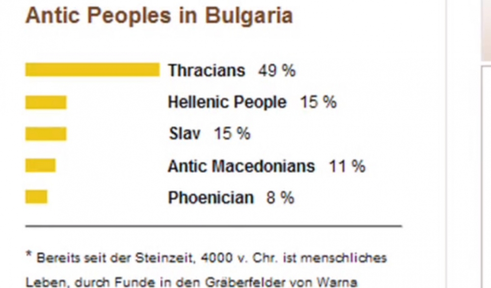В Македония: Доказаха генетично, че не сме българи! (ВИДЕО)