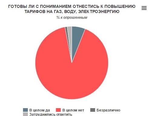 Допитване: Само 10% от украинците се спасяват от мизерията