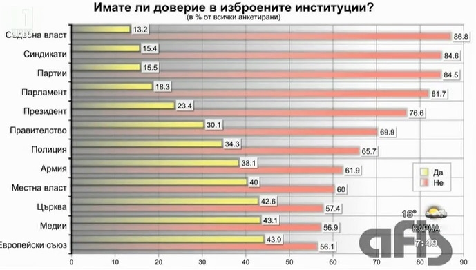 Политолози прогнозират: Очаквайте изненади при битката за президент (ГРАФИКИ)