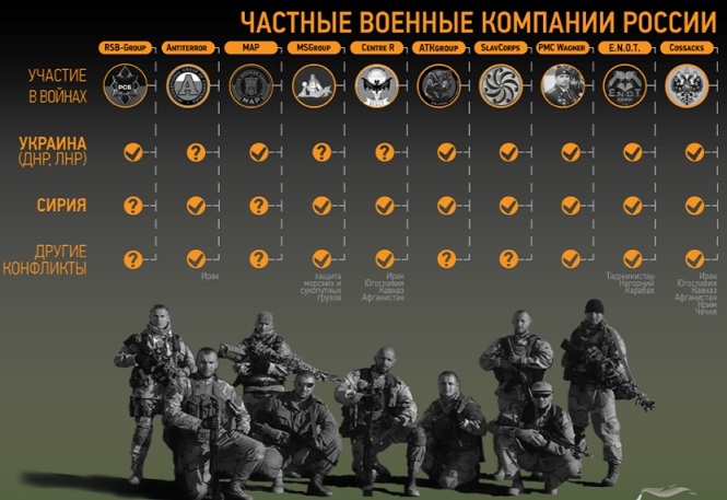 РБК: Русия създава чуждестранен легион за антитерористични операции извън страната