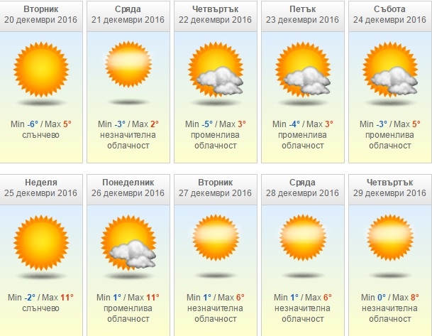 Започва най-слънчевата коледна седмица - без сняг, но с много студ (ПРОГНОЗА ПО ДНИ)  