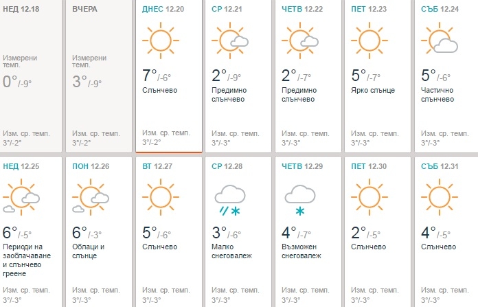 Компютърен модел показа какво точно ще е времето на Нова година (ПРОГНОЗА ПО ДНИ)