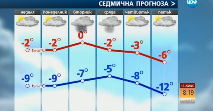 Топ синоптик замрази кръвта на всички: Лютата зима остава още дълго време (ГРАФИКА ПО ДНИ)