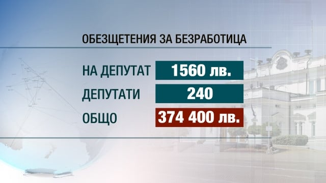 Депутатите вече са безработни. Обезщетенията им на трудовата борса са над 370 000 лева (ГРАФИКА/ВИДЕО)