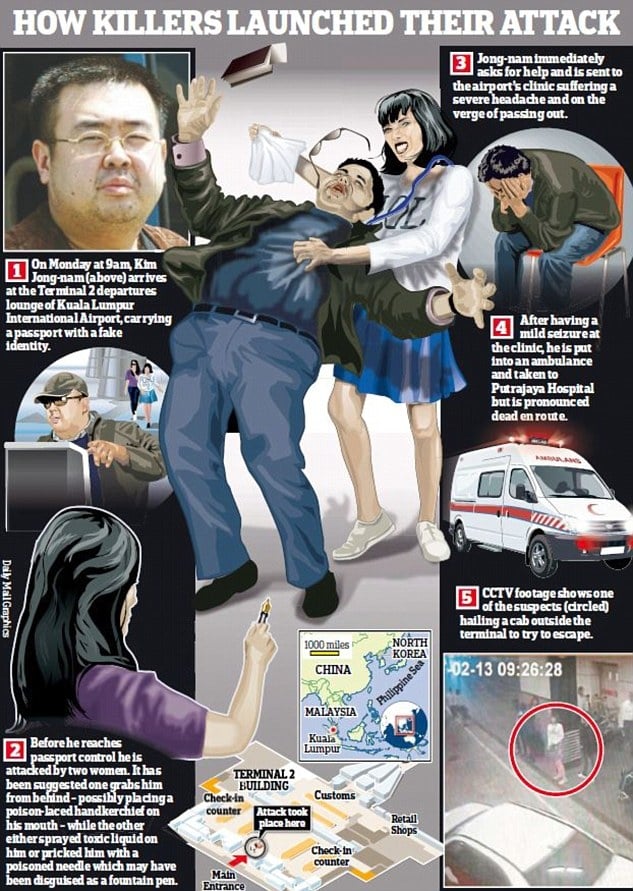 Нови разкрития! „Приятели” накарали „ликвидаторката” на брата на Ким Чен Ун да го убие уж на шега (ВИДЕО)