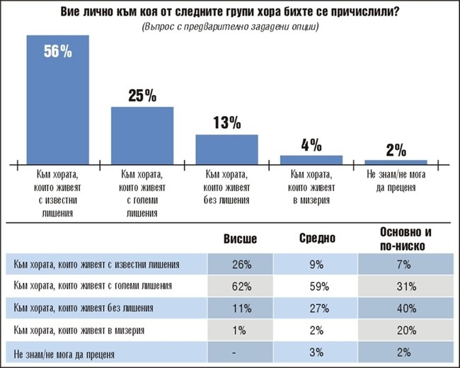 „Тренд” показа какво мислят българите за работата и заплатите си! (ГРАФИКИ)