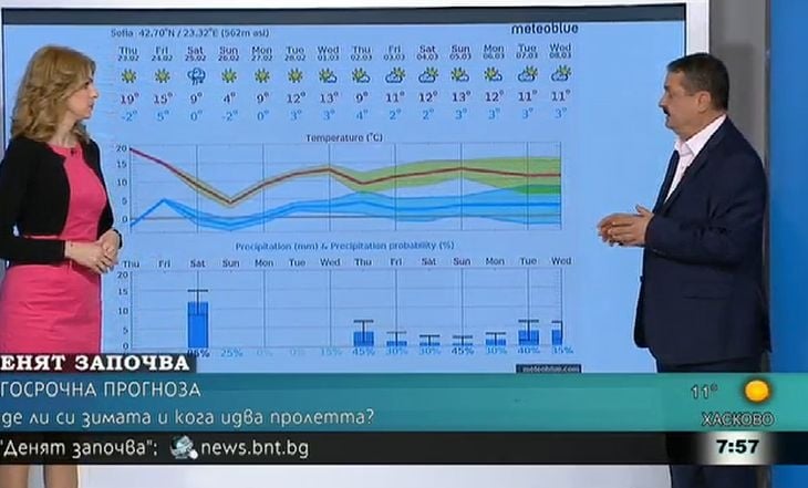 Доц. Рачев предупреди за огромна аномалия! Какво ще ни донесат циклоните "Томас" и "Стефан" през март!