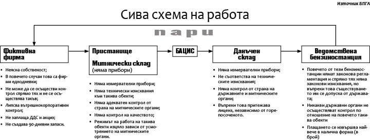 Няма скрито покрито: Некачествено гориво, което троши колите ни, влиза в България през осем места! Ето я цялата измамна схема (ГРАФИКИ)