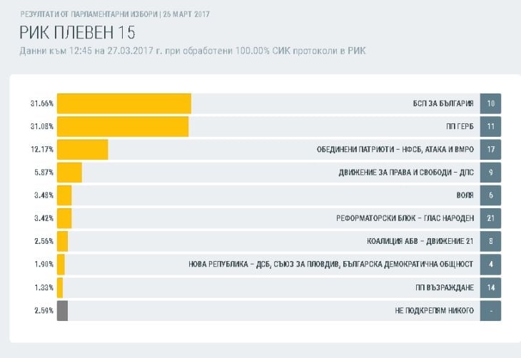 Изненада! Цецка Цачева вън от парламента? 