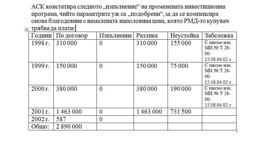 Антон Тодоров размаза "нахалника" Прокопиев с доказателства: Той е създател на приватизационен "шедьовър" с предизвестен край (ДОКУМЕНТИ)