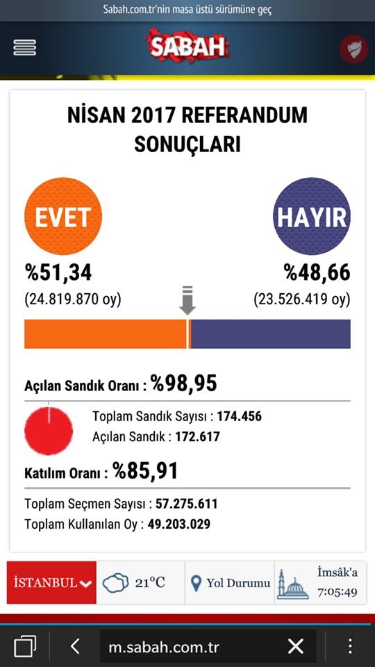 Преброяването приключва, Ердоган печели, ето какво следва оттук нататък 