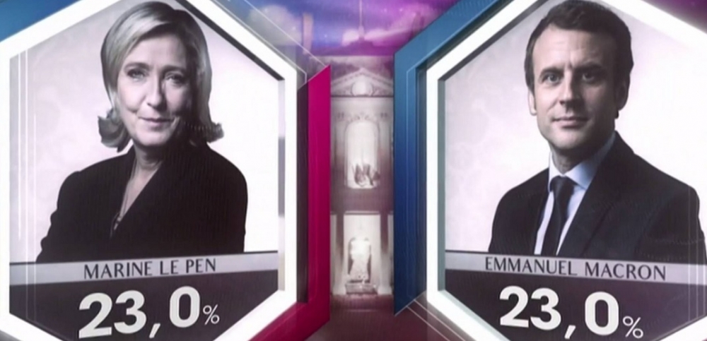 Марин Льо Пен и Макрон изравниха резултатите, отиват на втори тур с 23%