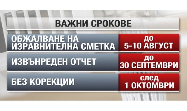 Столичното парно готви истински „леден душ” за клиентите си (ГРАФИКИ)