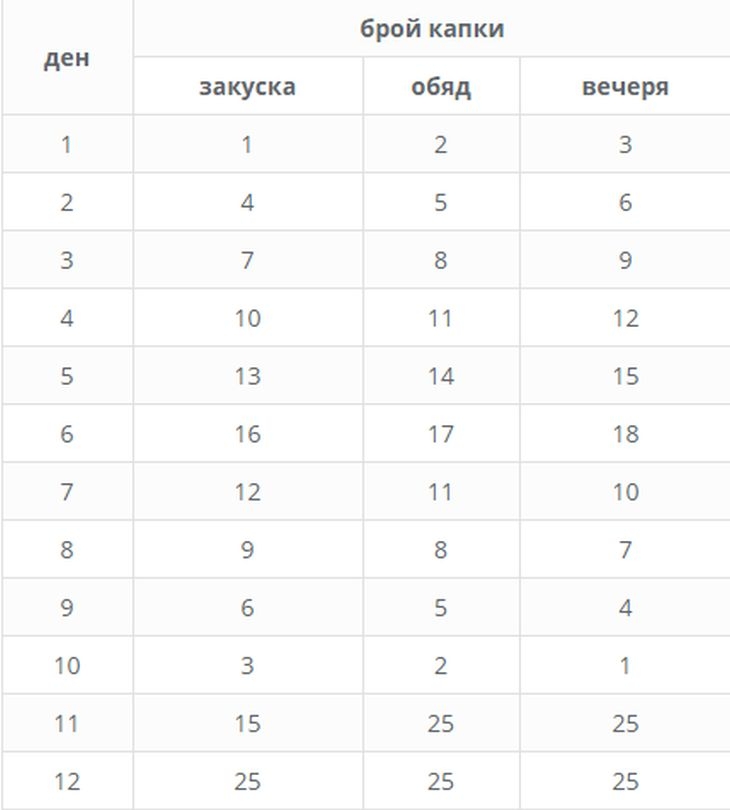 Чудотворно! Тибетски лечител откри рецепта на 50 века, която цери редица болести, но...