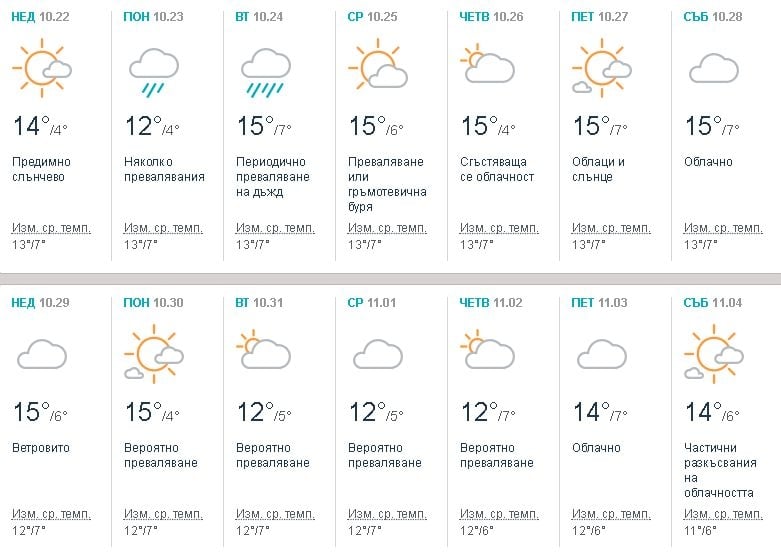 Синоптикът Петър Янков с ексклузивна прогноза за октомври! Обяви чака ли ни кучи студ и ще има ли "циганско лято" (ТАБЛИЦА)
