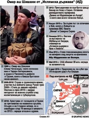 Руските ВКС са ликвидирали днес Абу Омар аш Шишани, 120 джихадисти и 60 чужди наемници (ИНФОГРАФИКА/ВИДЕО)