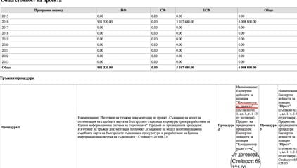 Калин Калпакчиев – съдия или координатор на европейски проект за 6 млн. лв.