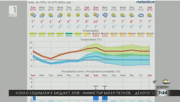 Доц. Рачев обяви голяма температурна аномалия в България и показа сензационна СНИМКА от плажа в Бургас, където вчера...