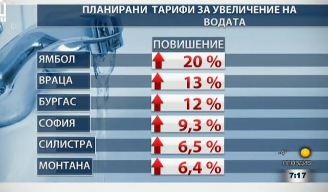 Експерт от КЕВР обяви защо цената на водата скача и как българите ще олекнем с близо 6 милиарда лева (СНИМКИ)