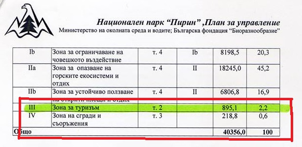 Капанът срещу Банско заложен от Тома Белев преди 13 години (ДОКУМЕНТИ)