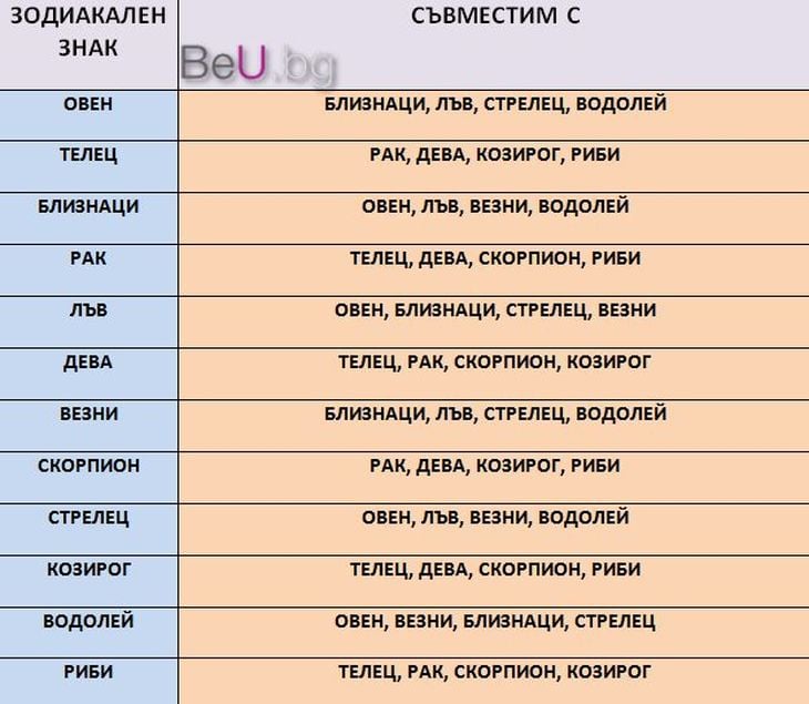 Тези зодии никога няма да открият щастието, ако са заедно!