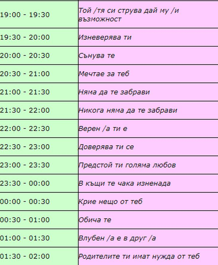 Уникална ТАБЛИЦА показва какво ви очаква, когато кихнете!