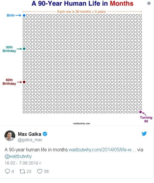 А на вас колко време живот ви остава? (ТАБЛИЦИ)