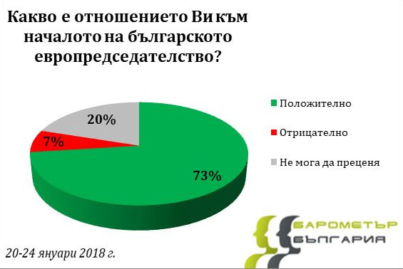 Българите казват "не" на Истанбулската конвенция и "да" на втори лифт в Банско (ТАБЛИЦИ)