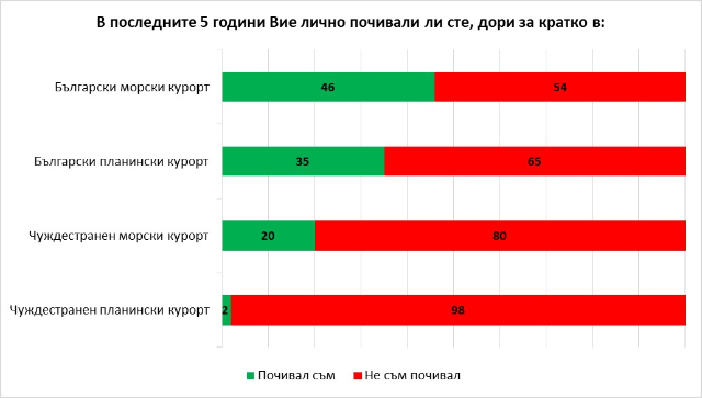 Горещо проучване: 55% от българите искат еднаква визия на преместваемите обекти