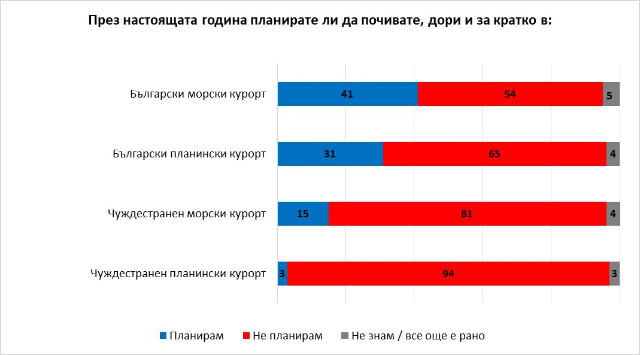 Горещо проучване: 55% от българите искат еднаква визия на преместваемите обекти