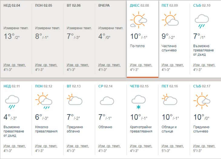 Зимата се завръща! В петък се радваме на последни слънчеви лъчи, а от събота... (ТАБЛИЦА)
