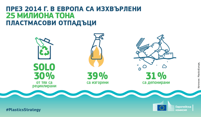 Намаляването на пластмасите – приоритет на Българското председателство