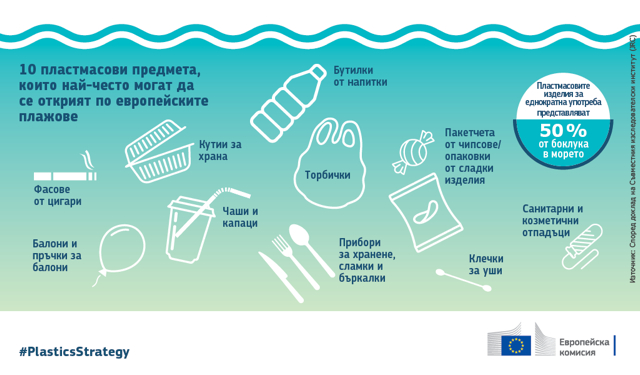 Намаляването на пластмасите – приоритет на Българското председателство