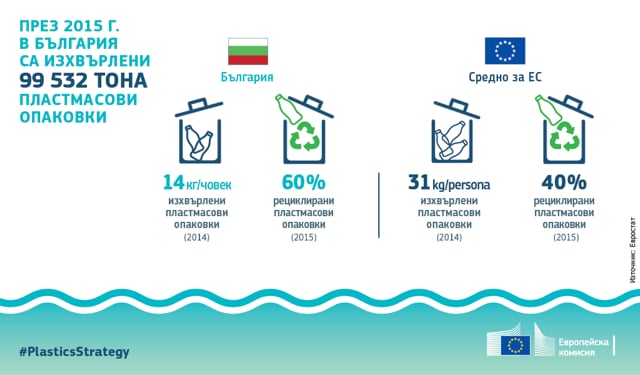 Намаляването на пластмасите – приоритет на Българското председателство