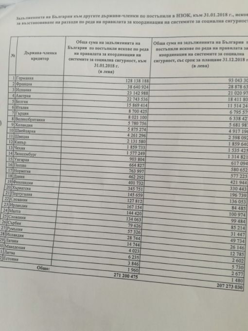 Ето какво пише в писмото на шефа на НЗОК, което предизвика напрежение в парламента и здраво разклати стола му (СНИМКИ)