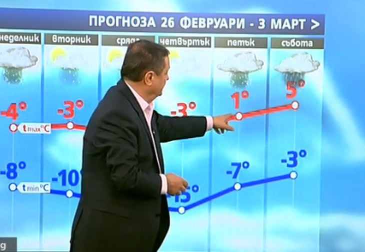 Георги Рачев за стихията: Още до 1 март ще има 1 метър сняг, чакат ни ледени дни и нов циклон!