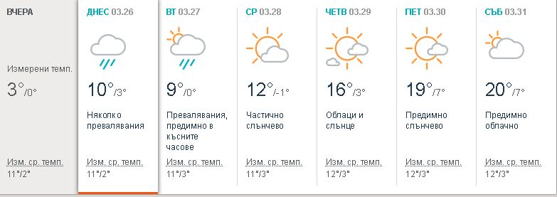 Синоптиците най-сетне обявиха блага вест! Ето кога пролетта се завръща (ТАБЛИЦА)