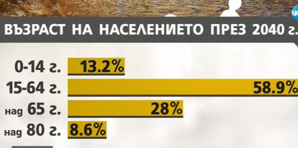 Мрем до 6 милиона българи през 2040 г.! Учен от БАН обяви това за "нормално развитие" (ГРАФИКИ)