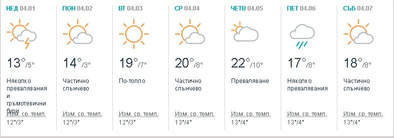 Средносрочните синоптични модели показаха ще започне ли с изненади април (ТАБЛИЦИ)