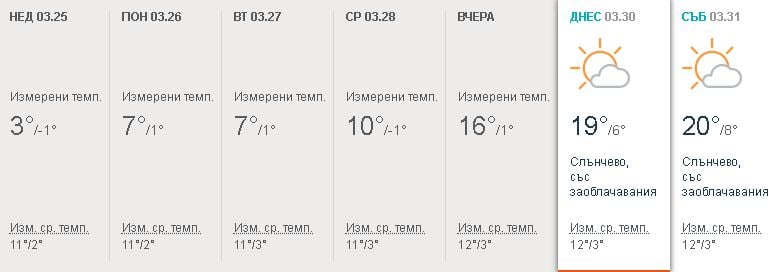 Средносрочните синоптични модели показаха ще започне ли с изненади април (ТАБЛИЦИ)