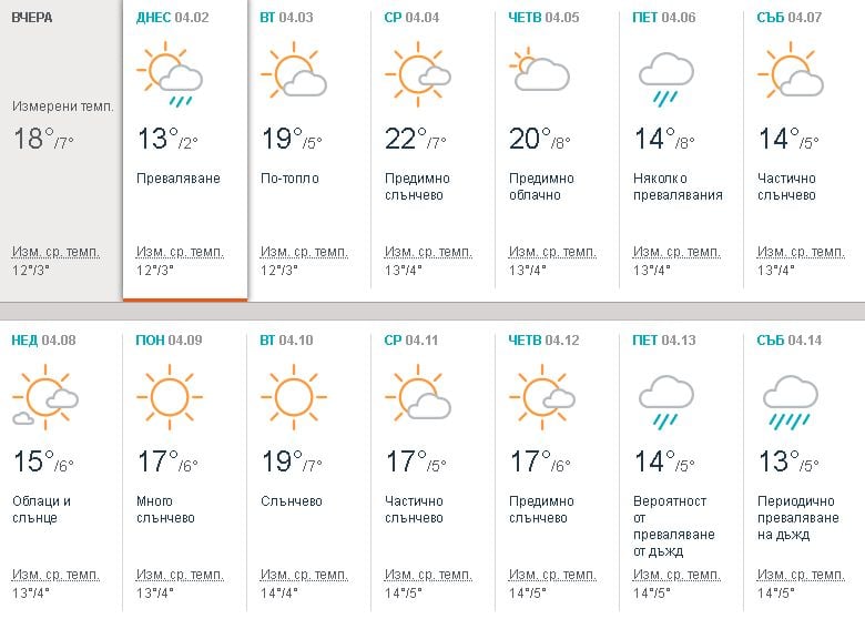 Синоптиците обявиха какво ще е времето през Страстната седмица и на Великден (ПРОГНОЗА ПО ДНИ)
